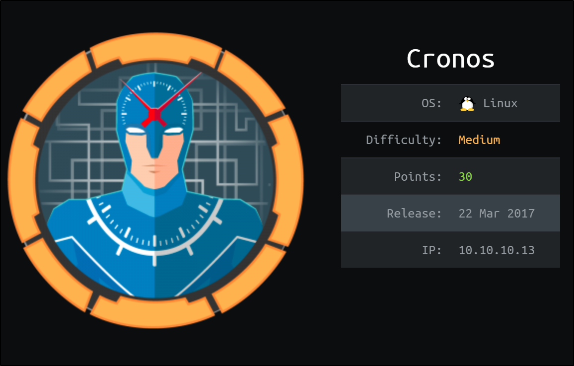 Cronos - HackTheBox WriteUp | Hack The Box Walkthroughs